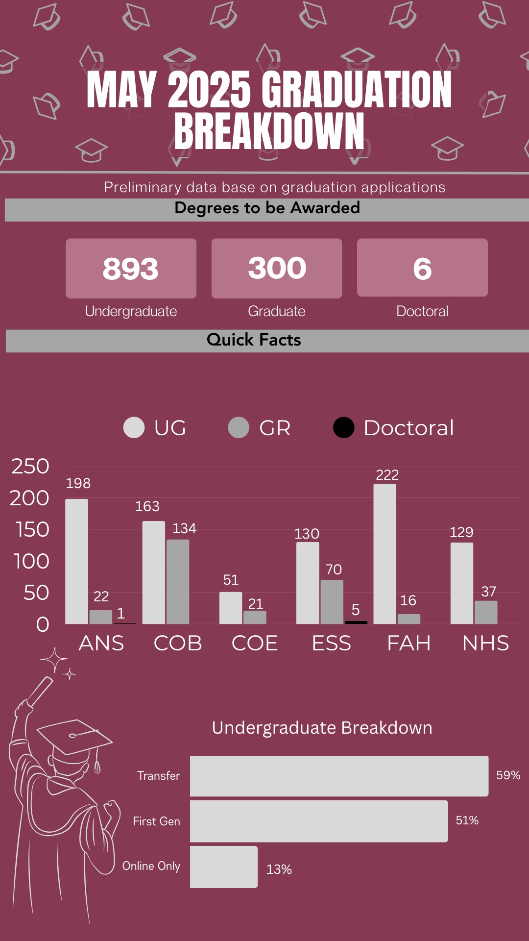 Data Bite #51